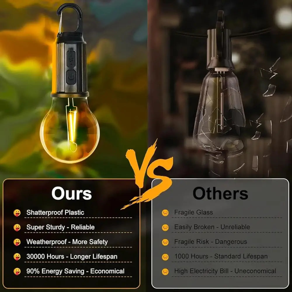 LED Camping Light – Type-C Rechargeable Waterproof Lamp (400 mAh 100 lm) - LED Camping Light – Type-C Rechargeable