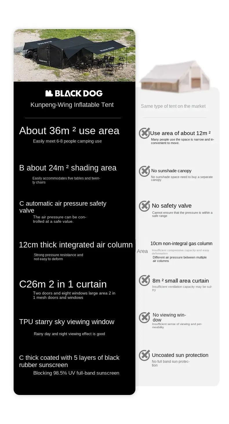 Naturehike BlackDog Inflatable Tent – PU5000 Waterproof Canopy with TPU Window