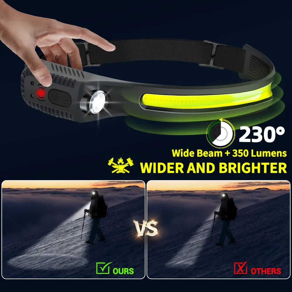 USB Rechargeable LED Headlamp – Sensor-Control Head Torch for Camping & Fishing
