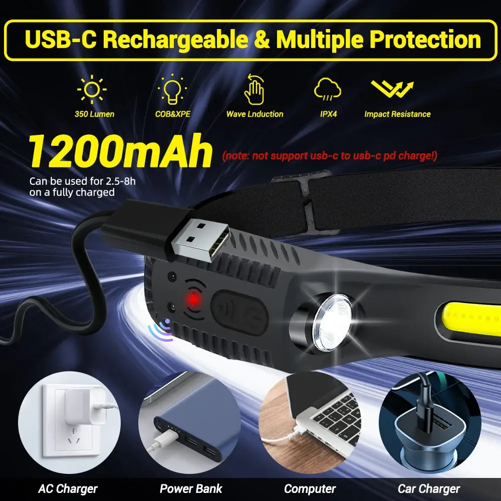 USB Rechargeable LED Headlamp – Sensor-Control Head Torch for Camping & Fishing