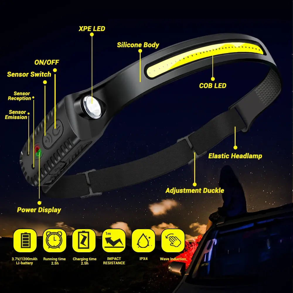USB Rechargeable LED Headlamp – Sensor-Control Head Torch for Camping & Fishing